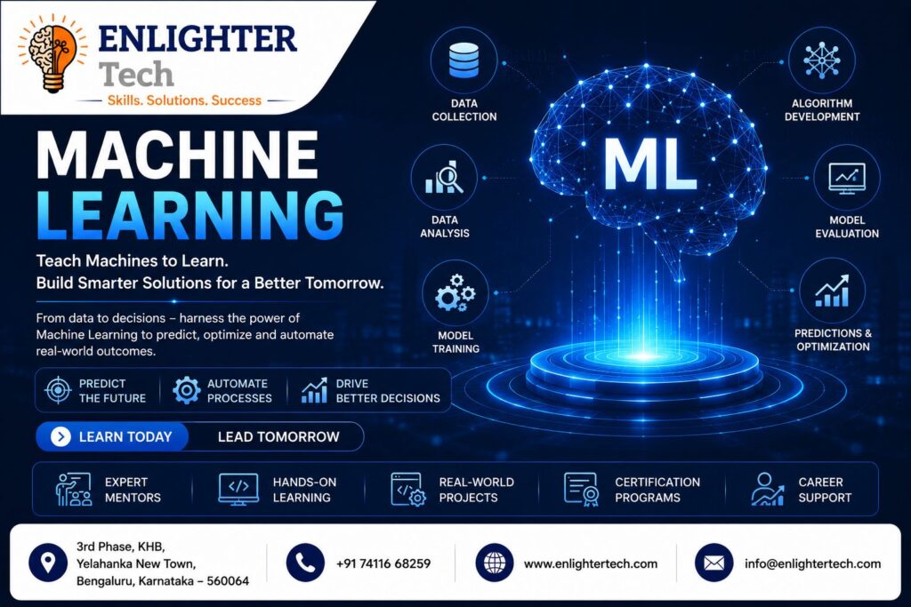 Machine Learning course banner featuring a futuristic digital brain with ML, data analysis, model training, algorithm development, prediction, optimization, and hands-on AI learning for students.